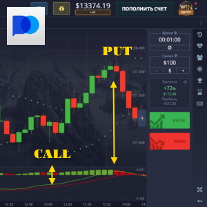 Как анализировать рынок с помощью индикаторов на Pocket Option